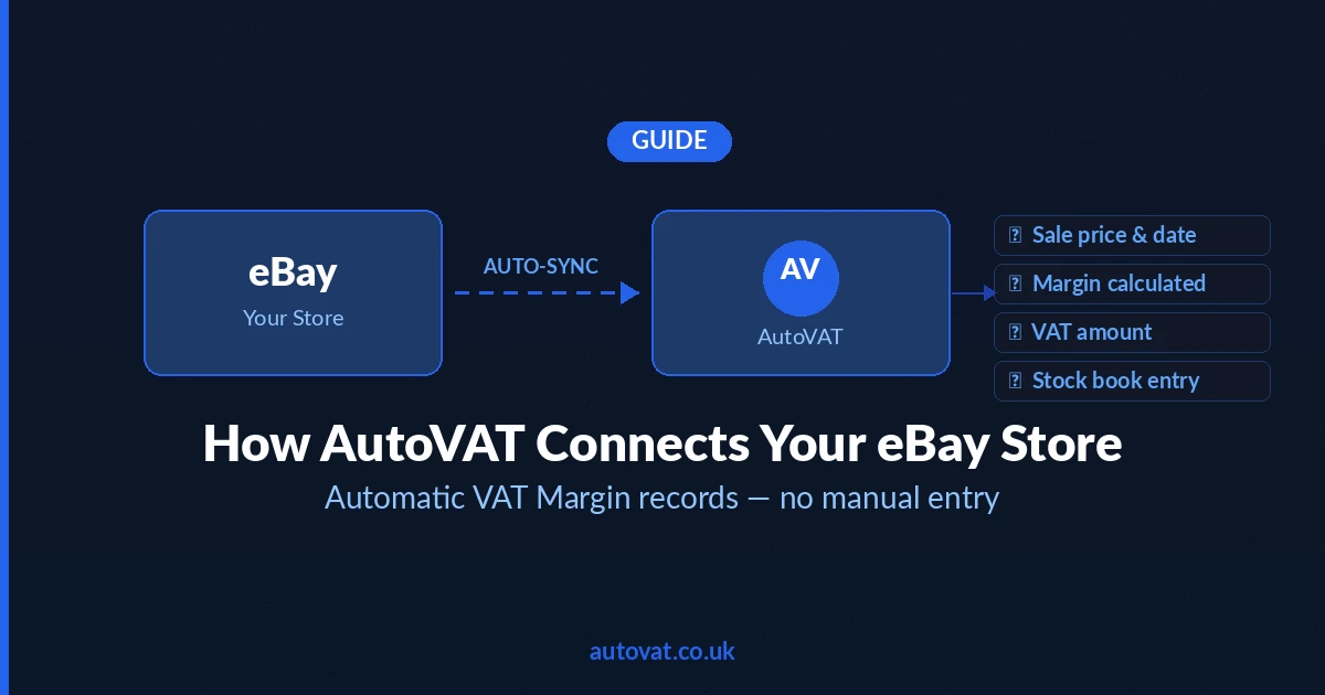 How AutoVAT connects your eBay store for VAT Margin records