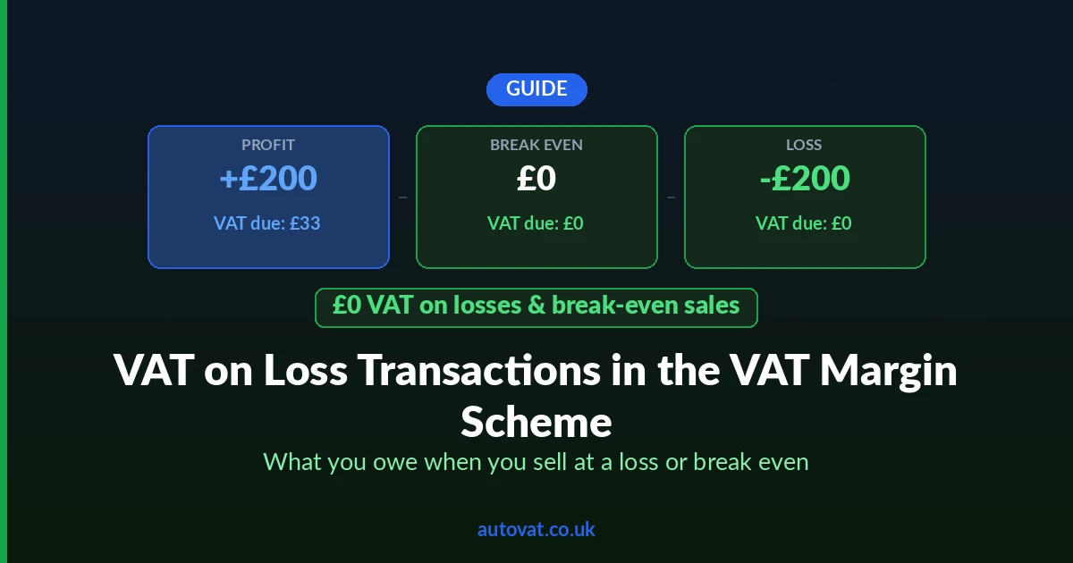 VAT Margin Scheme: How to Handle Loss-Making Transactions