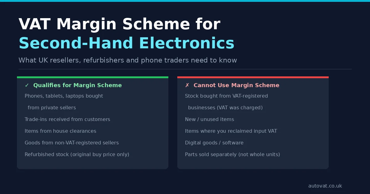VAT Margin Scheme for Second-Hand Electronics: A Guide for UK Resellers